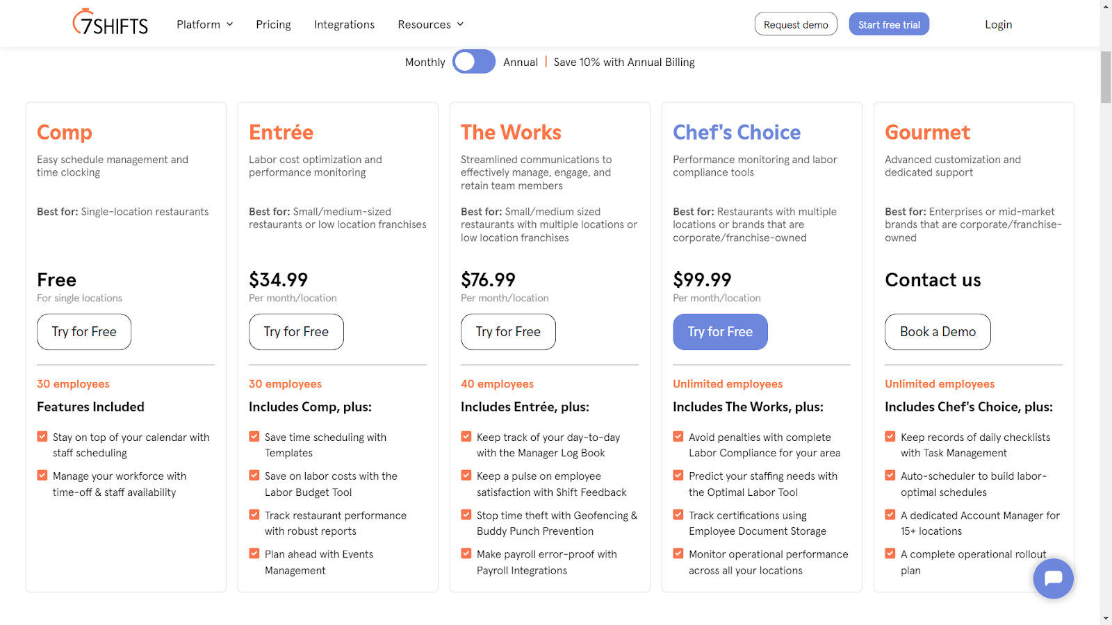 7shifts, 7shifts pricing, 7shifts alternatives 